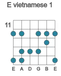 Guitar scale for E vietnamese 1 in position 11
